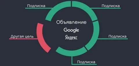 Автоматизация контекста
