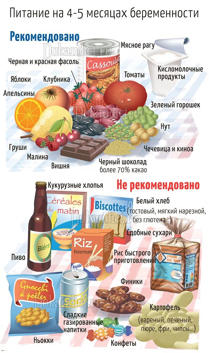 Что нужно кушать в первые. Список продуктов для беременных которые нельзя. Что нужно кушать беременными. Что полезно есть беременным. Что нужно есть беременным.