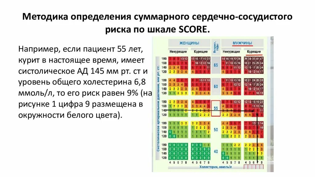 Шкала оценки заболеваниям. Таблица скор для определения сосудистого риска. Шкала score относительного риска. Шкала score относительного сердечно-сосудистого риска. Относительный суммарный сердечно-сосудистый риск.