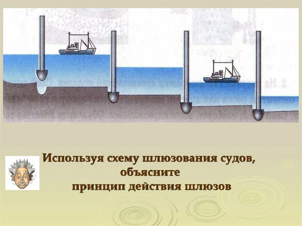 Работа шлюзов физика. Сообщающиеся сосуды схема шлюзования судов. Сообщающиеся сосуды шлюзы принцип действия. Принцип работы шлюза. Схема работы шлюзов.