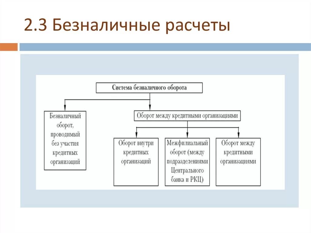 Безналичный расчет. Безналичные денежные расчеты. Безналичные расчеты это расчеты. Наличный и безналичный расчет схема. Организация безналичных денежных средств