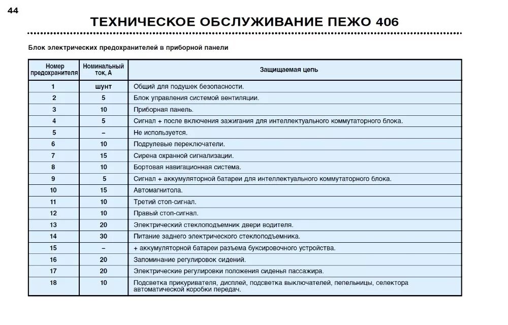 Где находится предохранитель регулировки зеркал Промывка топливных форсунок инжектора Chevrolet Aveo 5-door (1G), 1,5 л, 2008