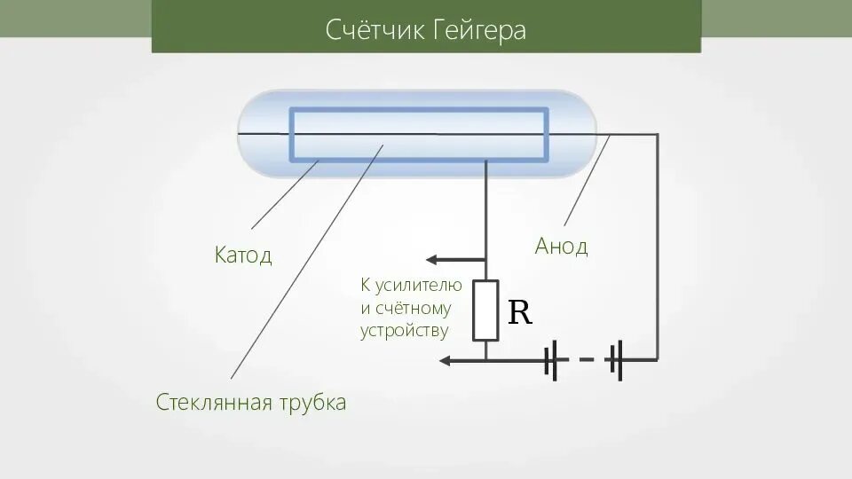 Принцип работы гейгера. Катод и анод на счетчике Гейгера. Схема установки счетчика Гейгера. Счётчик Гейгера схематическое изображение устройства. Счетчик Гейгера схема прибора.