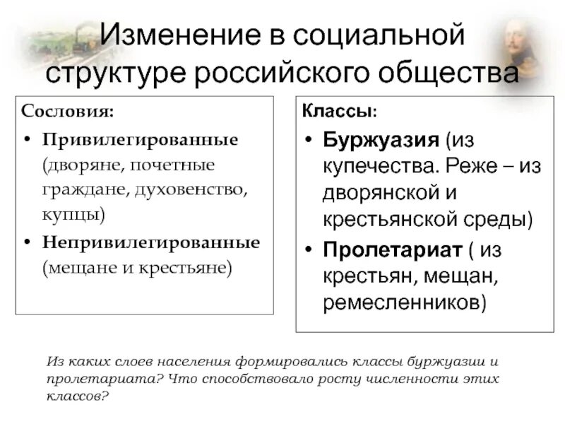 Изменение социальной структуры общества в 20