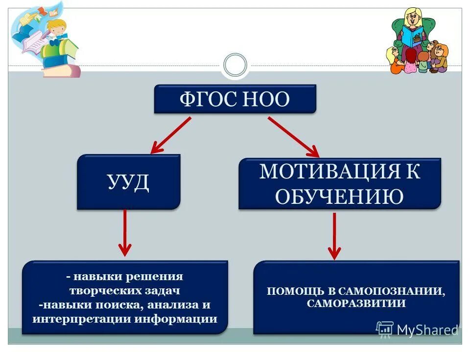 ноо школа егэ