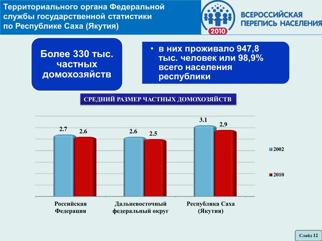 Национальные статистические службы. Территориальные органы Росстата. Перепись населения 2010 года в России Результаты. Федеральная служба государственной статистики сборник. Всероссийская перепись населения 2002.