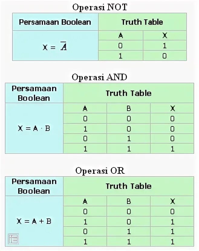 Table boolean