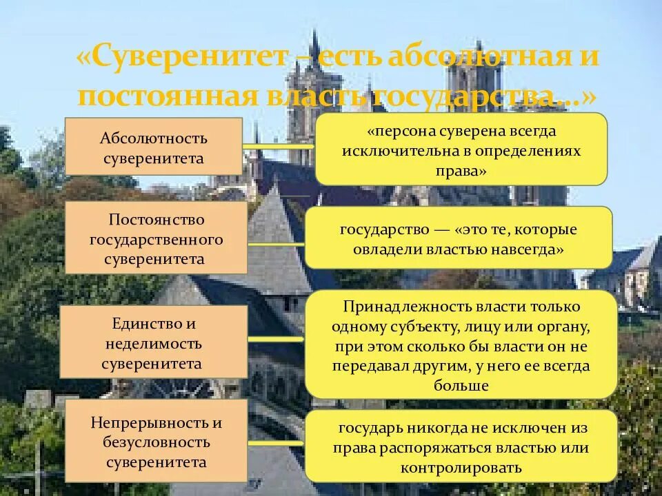 Суверенность власти. Теории суверенитета государства. Теория государственного суверенитета. Теория суверенитета государственной власти. Теоретики суверенитета.