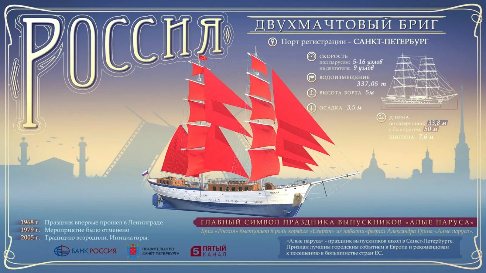Утро после алых парусов в питере. Дворцовый мост алые паруса. Алые паруса на карте москвы. Жк алые паруса москва на карте. Движение транспорта по городу.