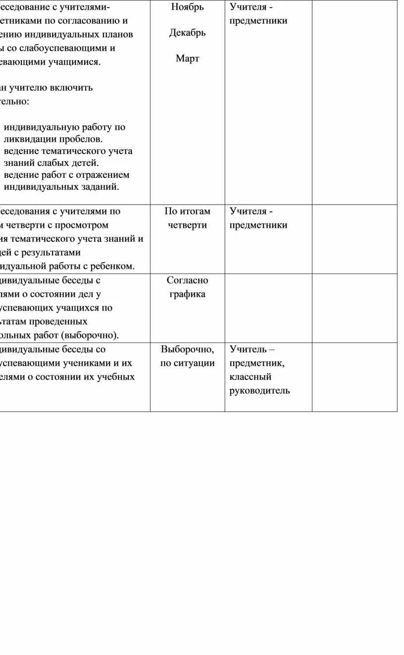 График работы со слабоуспевающими учащимися образец Список неуспевающих учащихся