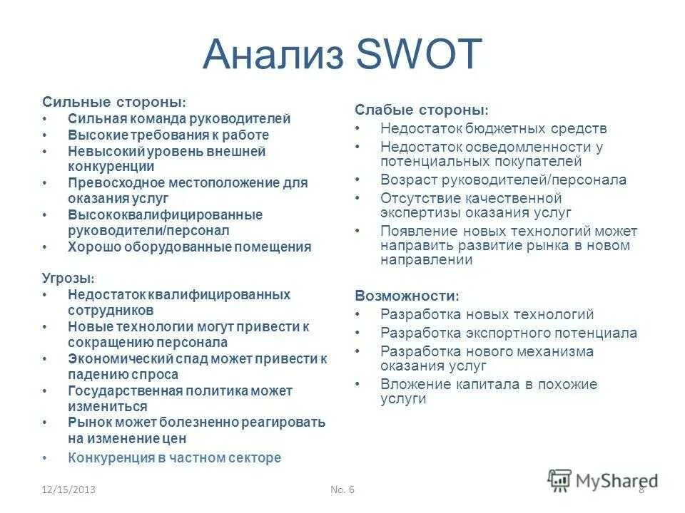 Сильные и слабые школы. СВОТ анализ сильные и слабые стороны человека. SWOT анализ сильных и слабых сторон личности. SWOT анализ сильные стороны человека. СВОТ анализ по персоналу.