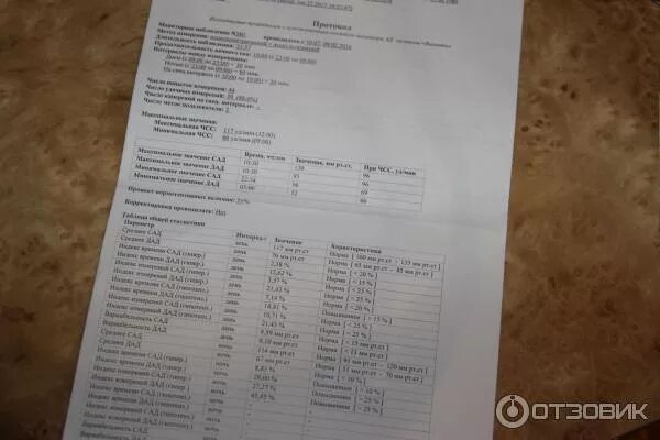 Заполнение дневника суточного мониторирования