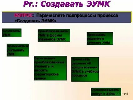 Как перечислить вопросы