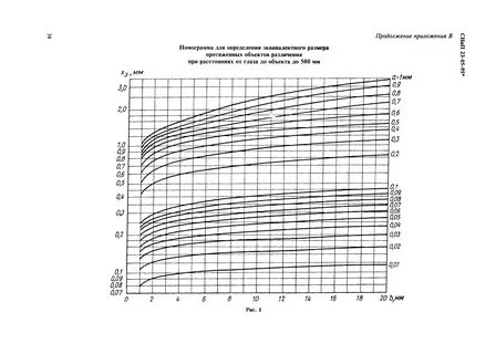 Снип 23 05 95 статус
