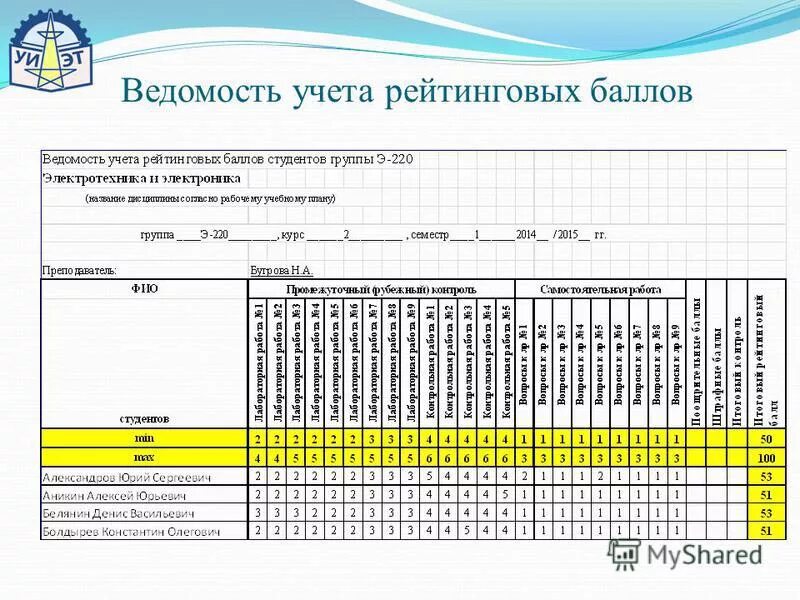 Ведомость учета времени отсутствия участников экзамена. Форма т 13 табель учета рабочего. Ведомость учета времени. Ведомость отработанного времени. Бланк учета рабочего времени сотрудников.