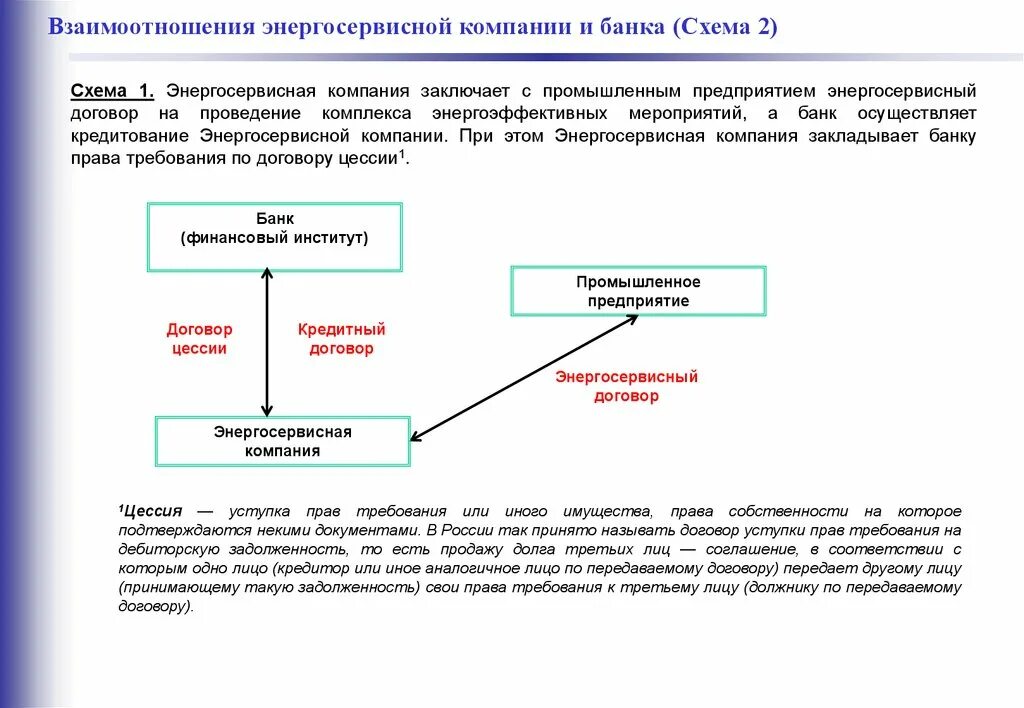 Схема финансирования энергосервисных договоров. Энергетическое предприятие договор. Энергосервисный контракт в Ярославле. Энергосервисный контракт по переводу котельной на ГАЗ. Работа по контракту с организацией