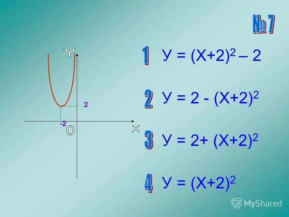 Пользуясь графиком функции. Пользуясь графиком функции у х2 рис 61. Х у на графике. Значение функции соответствующее значению аргумента равному 1. График квадратной функции y x2.
