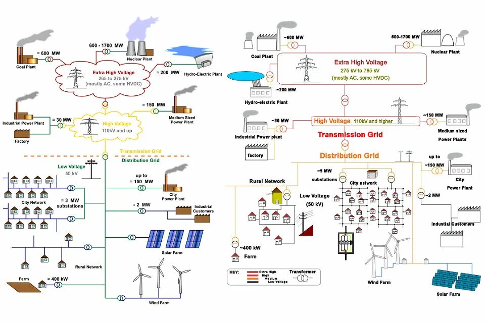 Умные сети личный. Умные сети электроснабжения Smart Grid. Smart Grid в электроэнергетике схема. Схема умных сетей. Смарт грид в энергетике.