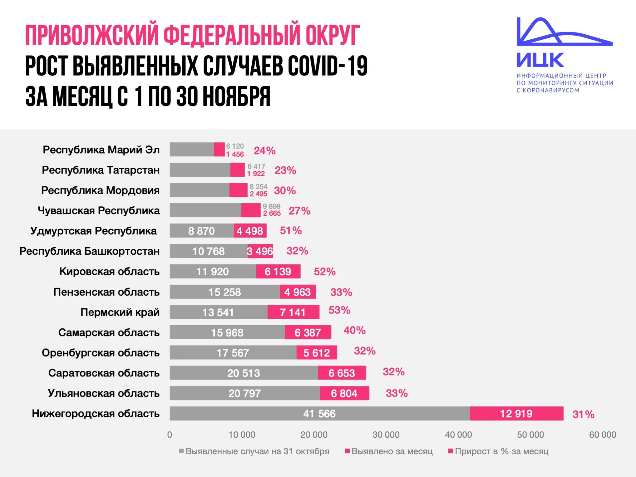 Статистика ковид по районам. Статистика заболевших коронавирусом в 2020. Заболеваемость коронавирусом по месяцам. Статистика заболеваемости Ковидом. Коронавирус Приволжский федеральный округ статистика.