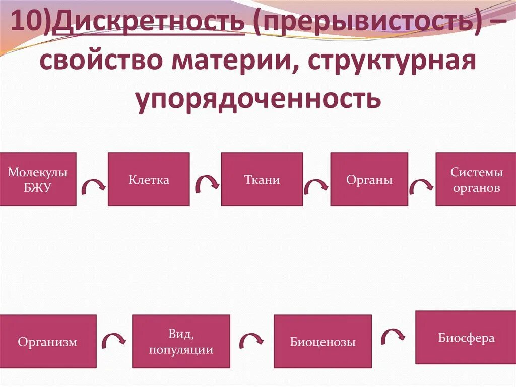 Свойства живых организмов дискретность. Дискретность (прерывность). Дискретность в биологии примеры. Дискретность и целостность примеры. Дискретность примеры