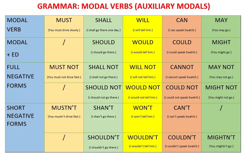 Модальные глаголы в английском языке could. Модальные глаголы must can could should. Can May must should правило. Модальные глаголы в английском языке. Модальные глаголы can May must should.