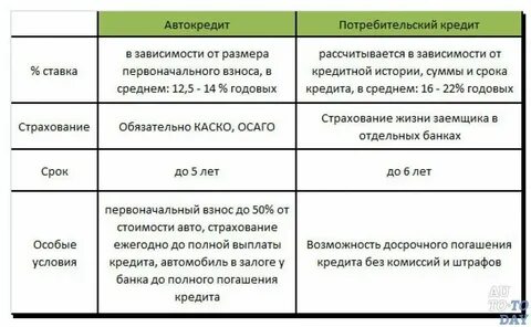 Программа потребительский кредит