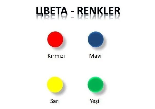 Цвета на турецком языке. Названия цветов на турецком языке. Цвета по турецки с транскрипцией. Название цвета по - турецки. Неделя на турецком языке