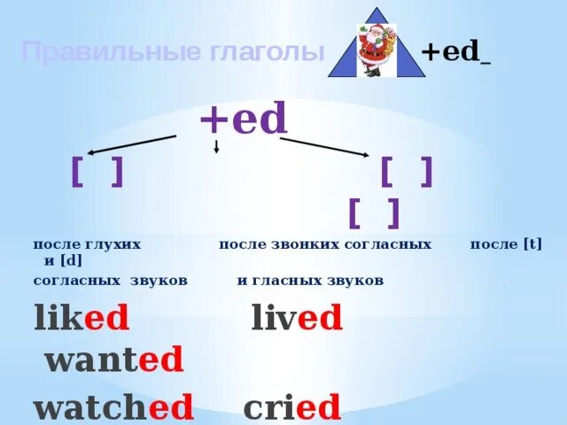 Звонкие звуки в английском. Звонкие согласные в английском языке. Глухие и звонкие звуки в английском языке. Глухие согласные в английском языке. Звоник согласные в английском.