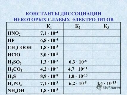 Константа диссоциации сероводородной кислоты по ступеням