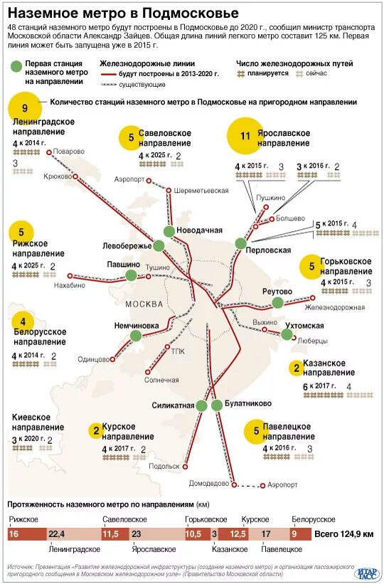 Подольск какое метро. Схема наземного метро Подмосковья. Лёгкое метро в Подмосковье схема 2020. Лёгкое метро в Подмосковье схема 2020 Пушкино. Схема наземного метро Подмосковья со строящимися станциями.