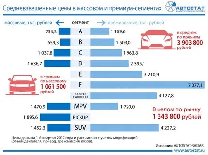 Машина средней ценовой категории