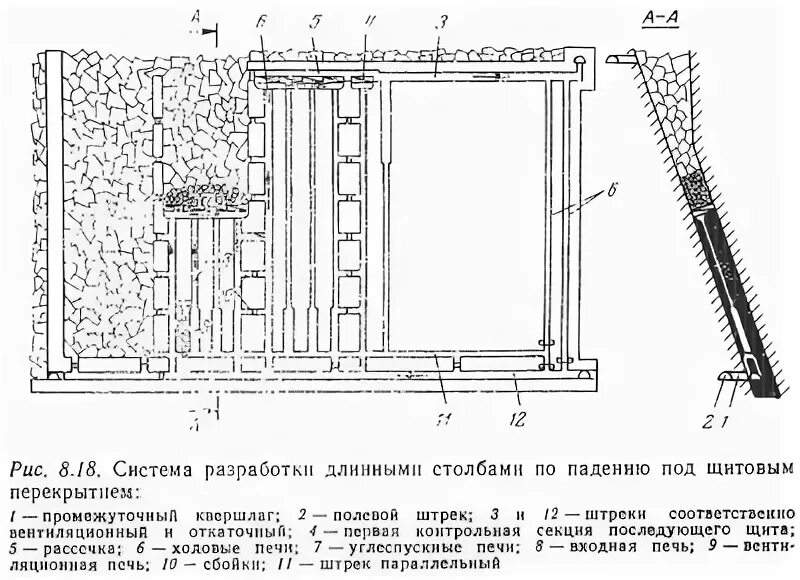 Столбовая система разработки длинными столбами по простиранию. Систему разработки длинными столбами по простиранию (лава – ярус). Система разработки длинными столбами по восстанию. Система разработки пласта длинными столбами по простиранию. Столбовая система разработки длинными столбами по простиранию.