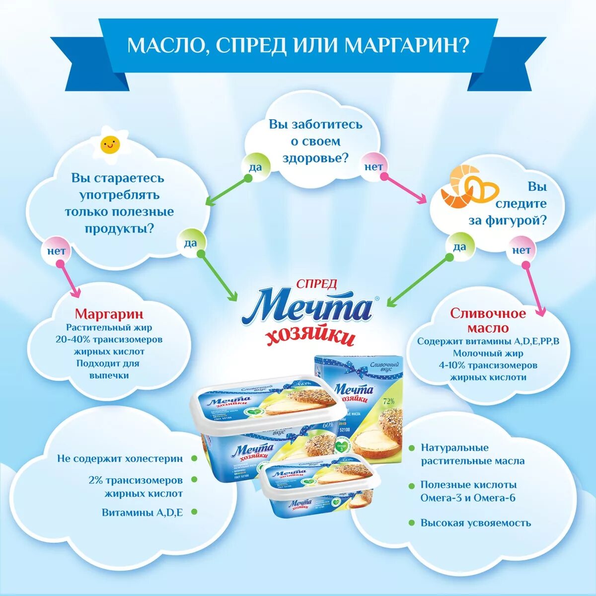 польза и вред сливочного масла. чем полезно сливочное масло для организма. сливочное масло полезно. история появления сливочного масла. сливочное масло польза и вред.