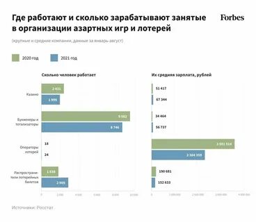 Сколько зарабатывают люди в банке