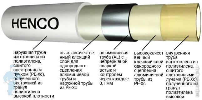 Маркировка кабелей с изоляцией из сшитого полиэтилена. Маркировка сшитого полиэтилена. Сшитый полиэтилен маркировка труб. Сшитый полиэтилен маркировка. Маркировка кабелей с изоляцией из сшитого полиэтилена.