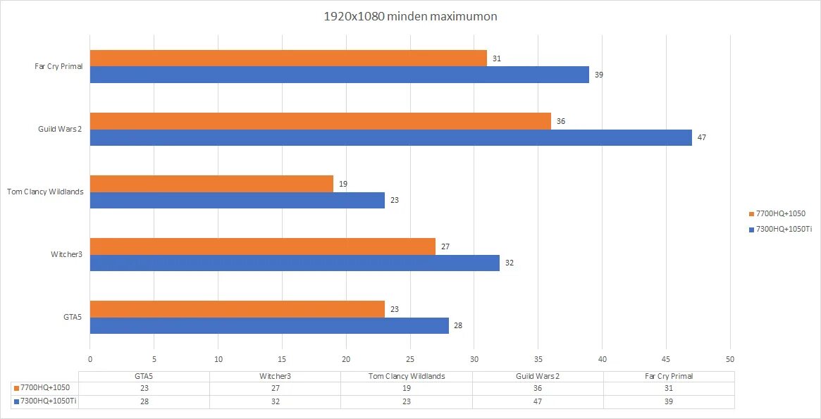 Intel Core i5 7300hq. Intel Core i5 7300hq 2.5 ГГЦ. I7 7700hq ватт потребление. Рабочая температура процессора. 1235u vs 12450h