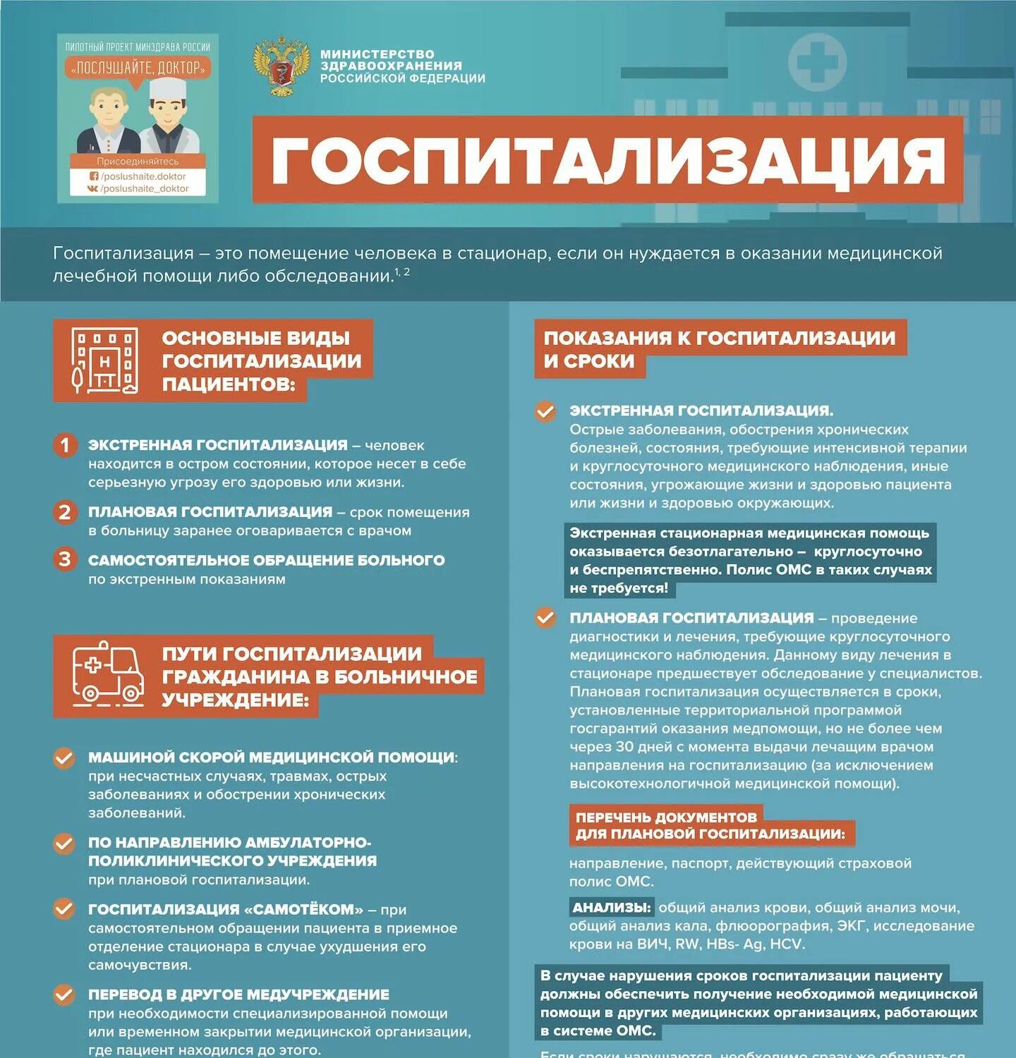 Помощь госпитализации. Обследования для плановой госпитализации. памятка прием пациента в стационар. госпитализация по омс. плановая госпитализация в стационар.