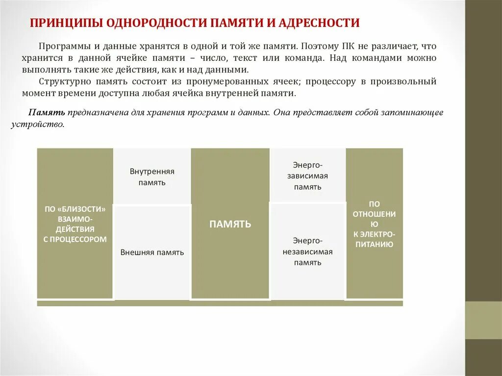 3 принцип памяти. Принцип однородности памяти. Принципы однородности памяти и адресности. Принцип однородности памяти компьютера. Принцип однородности принцип адресности.