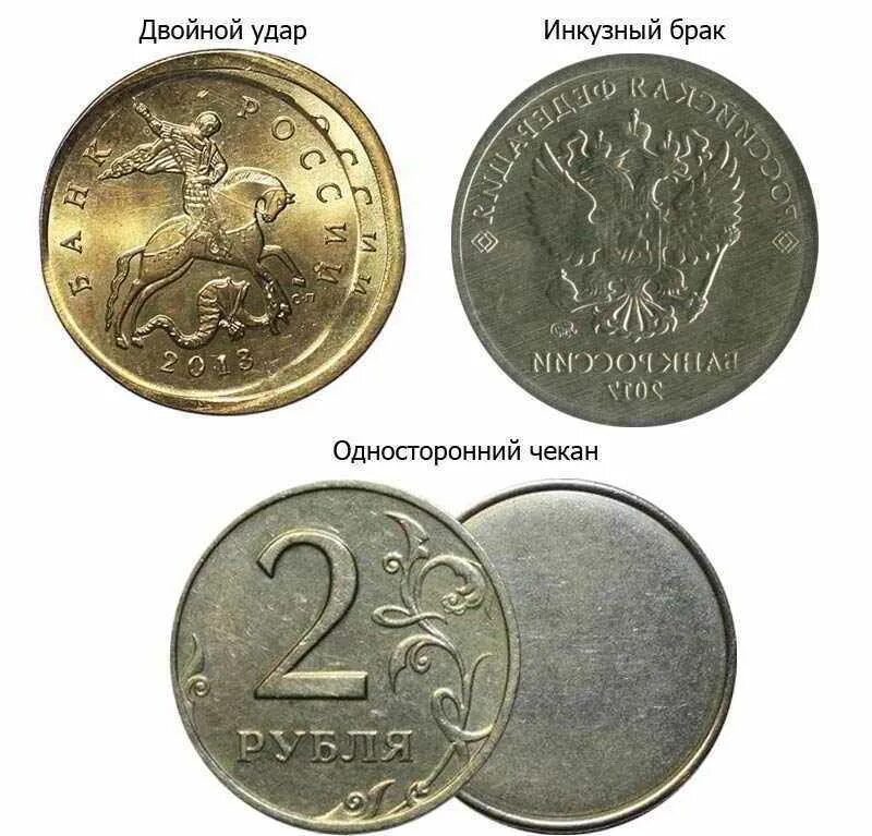Самые ценные деньги. Дорогие монеты. Редкие монеты. Редкие современные монеты. Самые дорогие монеты России.