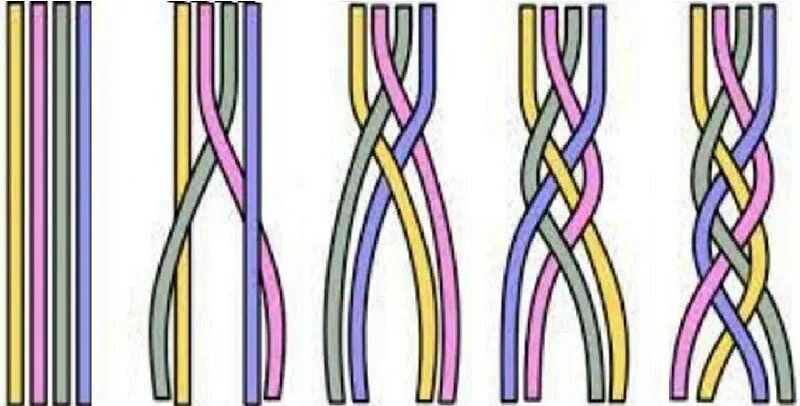 Колосок из 4 прядей. Плетение фенечки косички из 4 прядей. Плетение косички из 4 ниток. Коса 4 пряди.