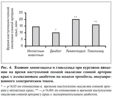 Гликлазид применение при сахарном диабете