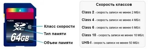 Класс 10 скорость записи