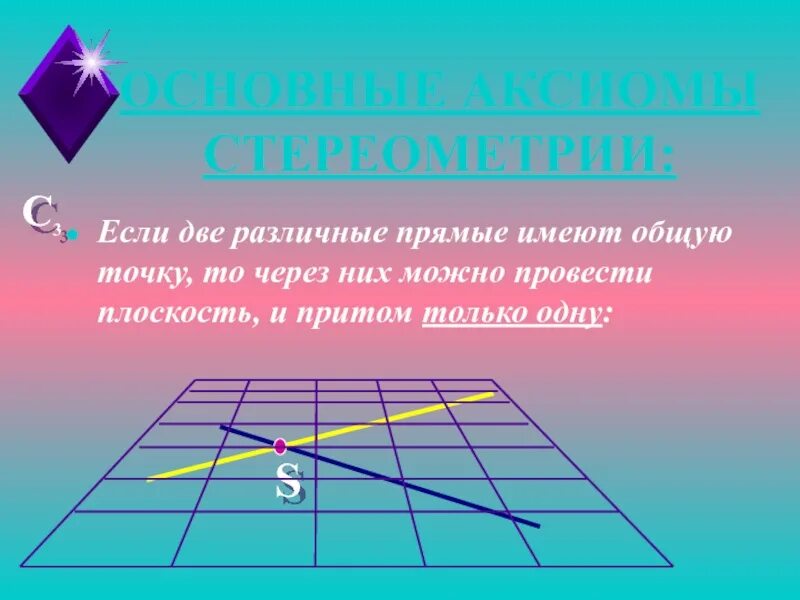 Что такое различные прямые в геометрии. Аксиома если 2 различные прямые. Аксиома 3 если две различные прямые. Если две различные прямые имеют общую точку то через них можно. Любые две различные прямые имеют общую точку