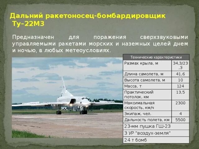 Самолет ту 22 м характеристики. Ту-22м3м характеристики Бомбовая нагрузка. Технические характеристики самолета ту 22 м3. Ту-22м3м технические характеристики. Самолёт ту-22м3 характеристики.