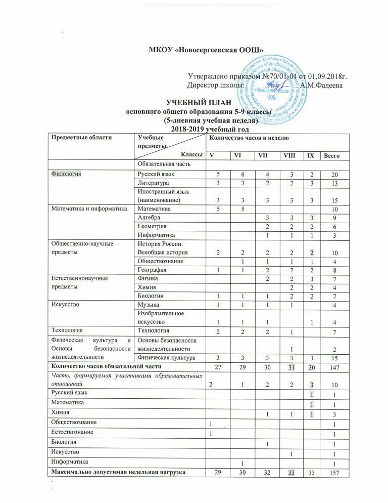 Годовой план график по физкультуре. Годовой план-график спортивной подготовки по боксу. Годовой план график распределения тренировочной нагрузки. Годовое планирование. График учебной практики.