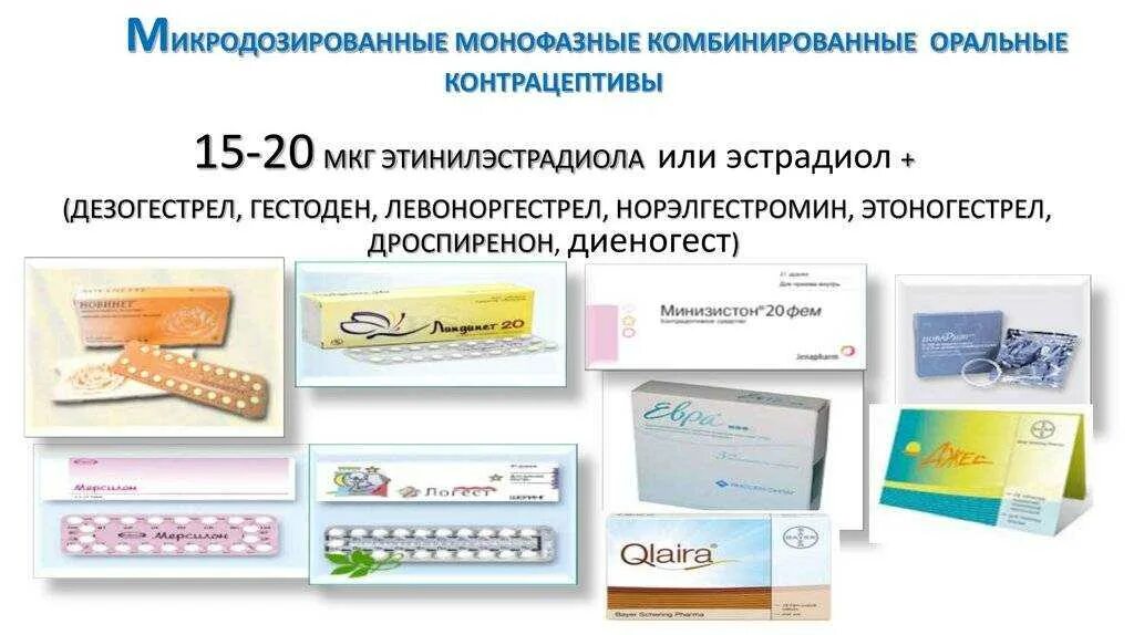 Поколения оральных контрацептивов. Контрацептивы нового поколения. Контрацептивы нового поколения. Гормональные таблетки для женщин противозачаточные. Контрацептивы таблетки.