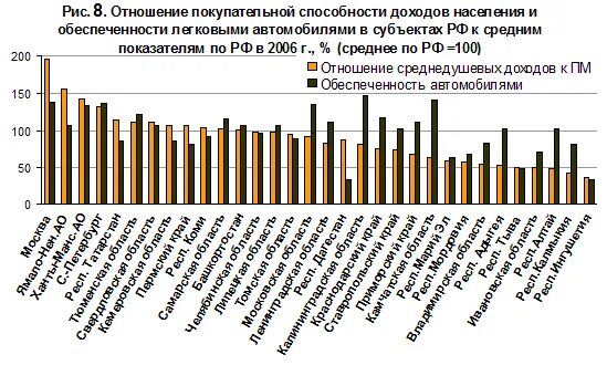 Покупательная способность населения выплата. Покупательная способность населения выплата. Показатель покупательной способности денежных доходов населения. Денежные доходы оцениваемые по покупательной способности. Покупательная способность населения выплата.