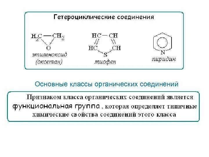 На какие группы делят органические соединения.