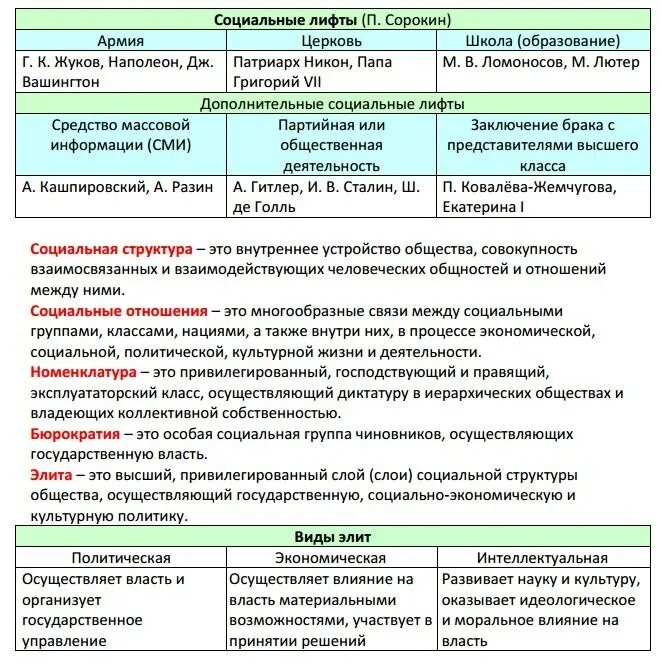 Тип 20 огэ обществознание. Шпаргалка по обществознанию. Основные определения по обществознанию к ЕГЭ. Обществознание. Шпаргалка. Шпаргалки ЕГЭ Обществознание.