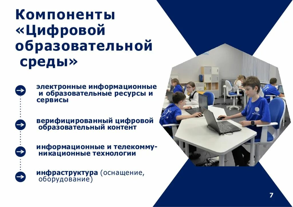Что такое цифровая образовательная среда цос. Цифровая трансформация образования. трансформируемая системная среда информатика.